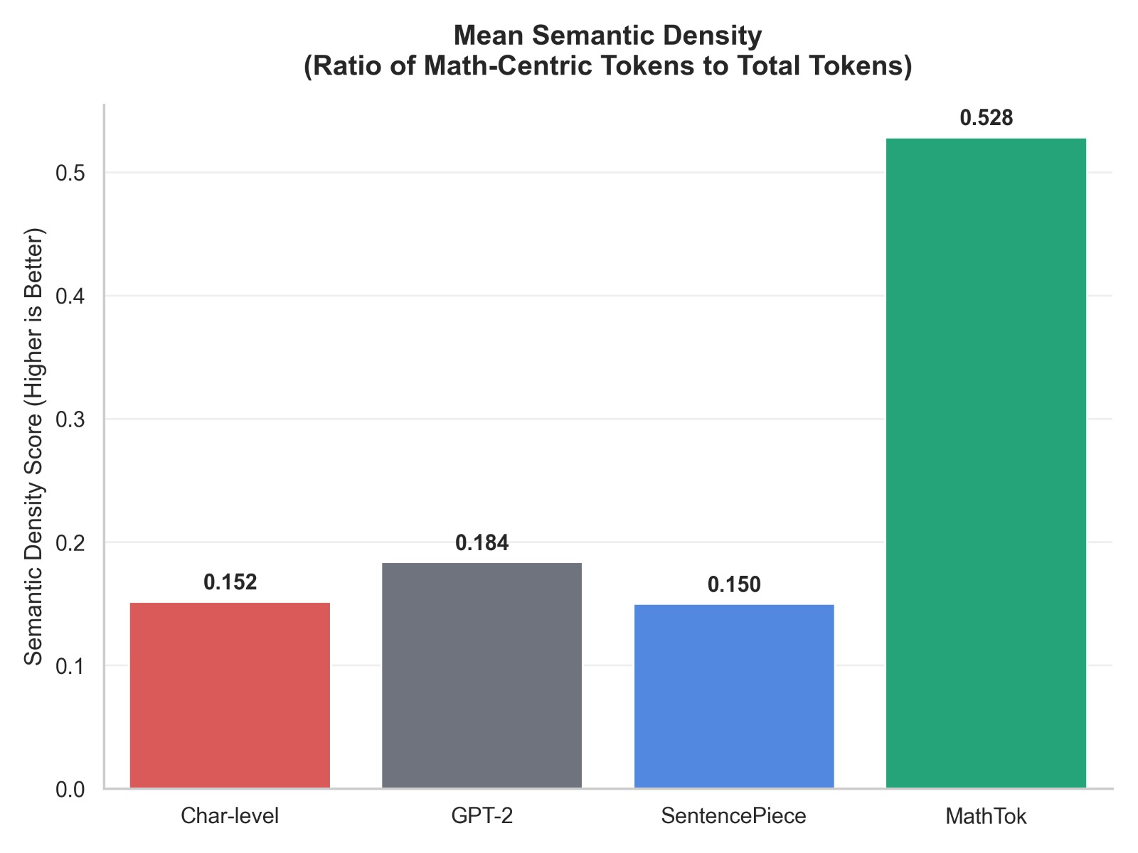 Mean Semantic Density.jpeg