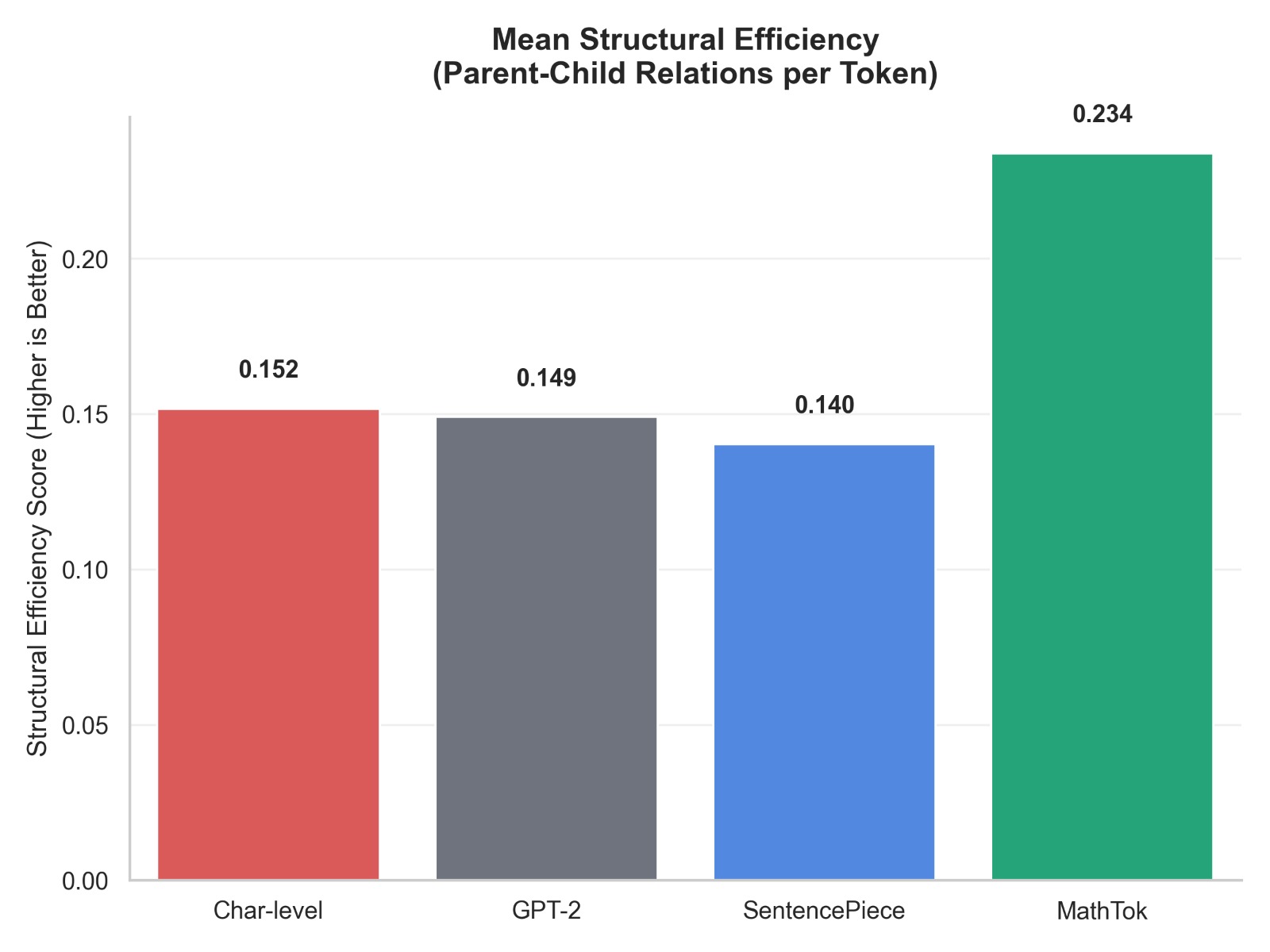 Mean Structural Efficiency.jpeg