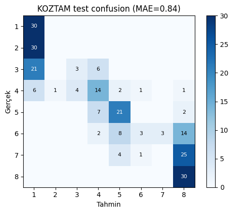 Confusion matrix — test set