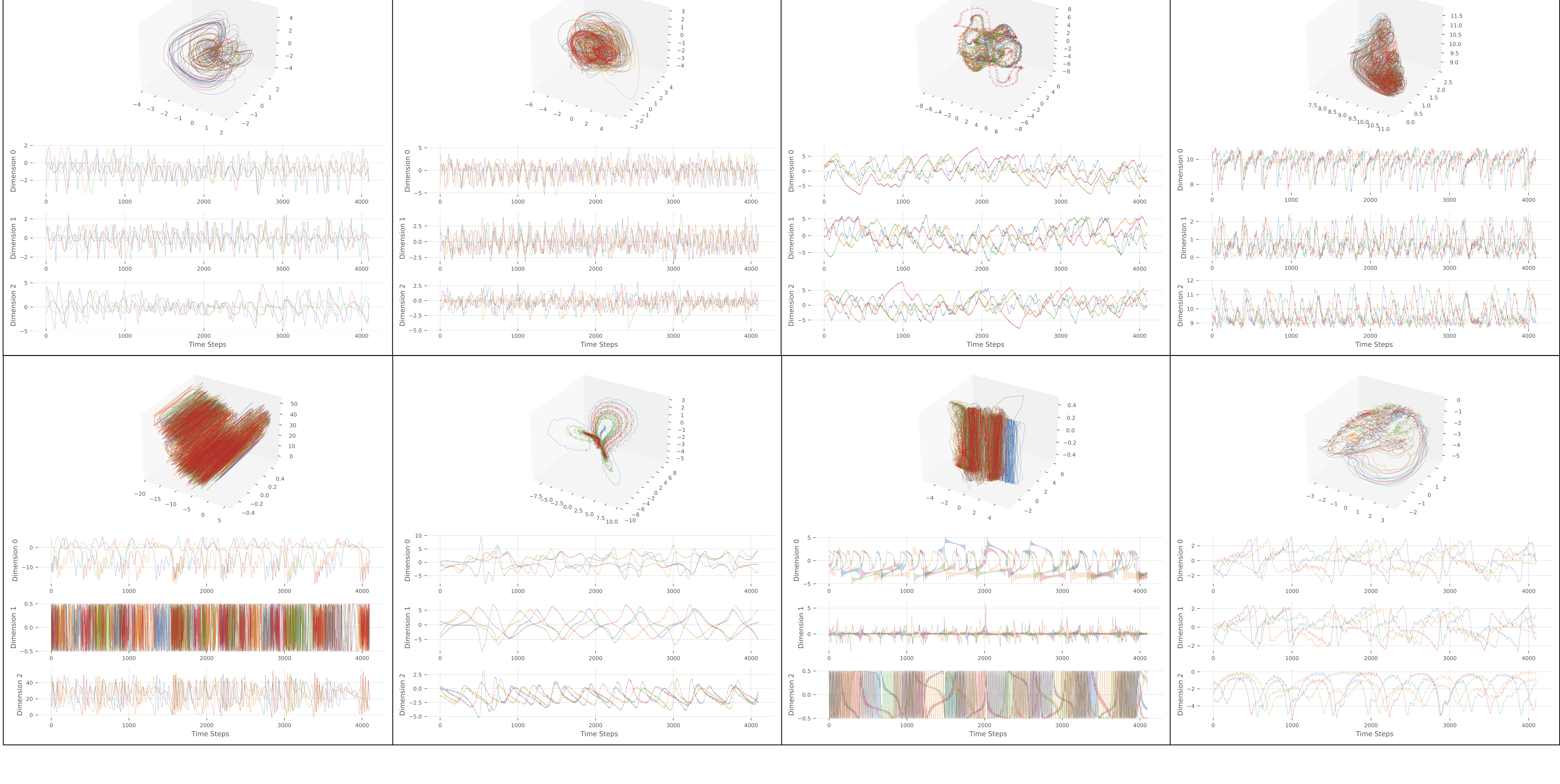Dataset Sample