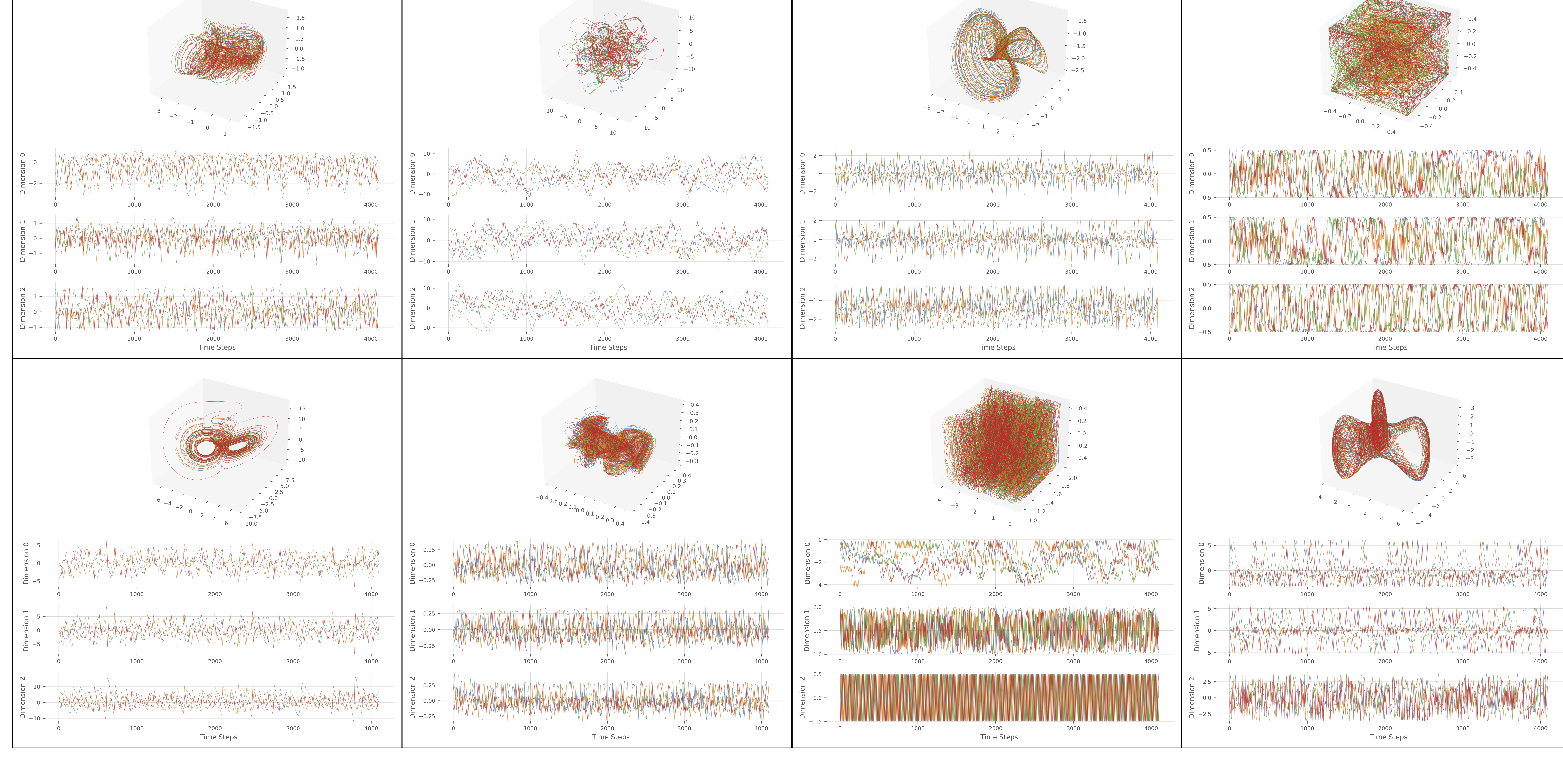 Dataset Sample