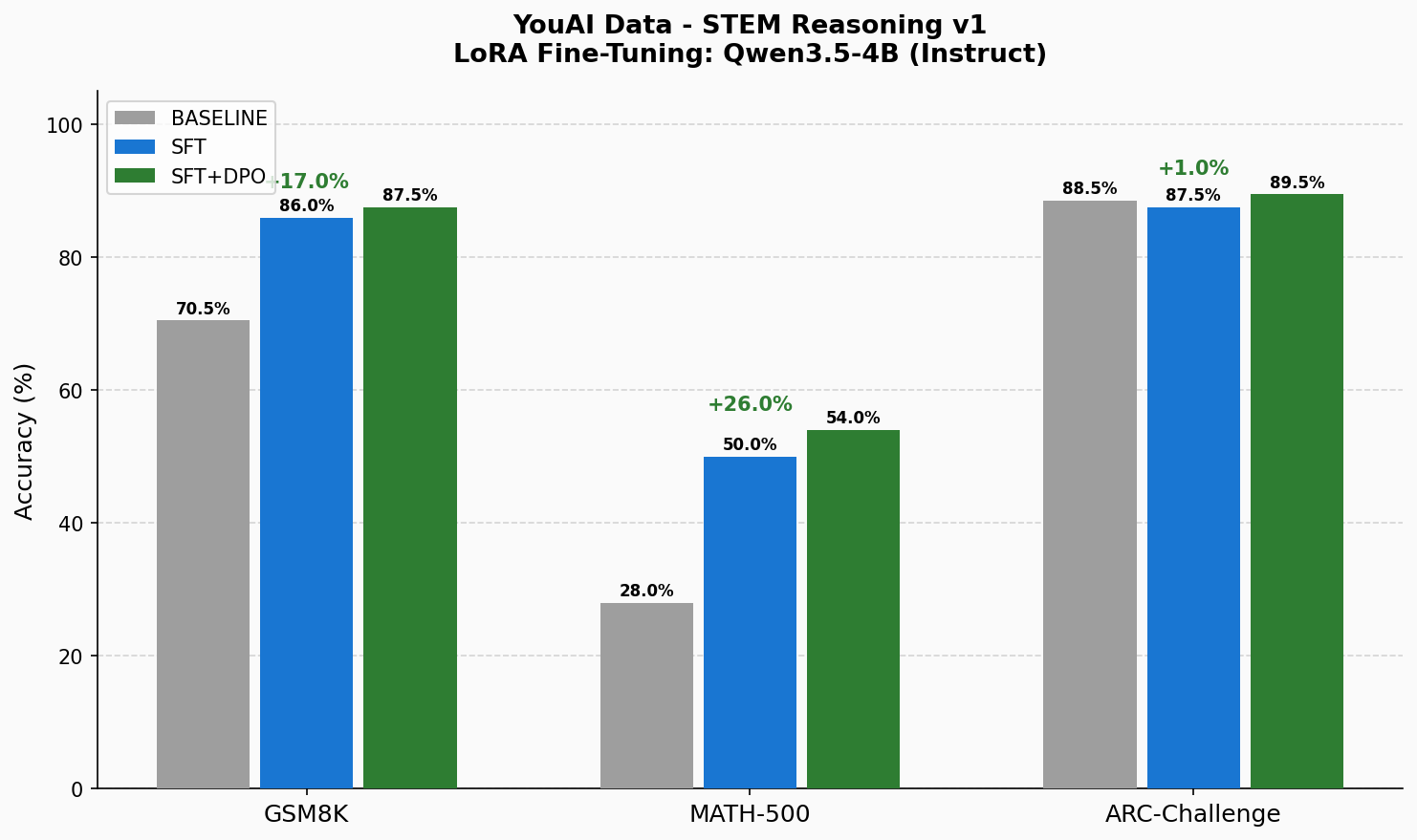 Benchmark Results