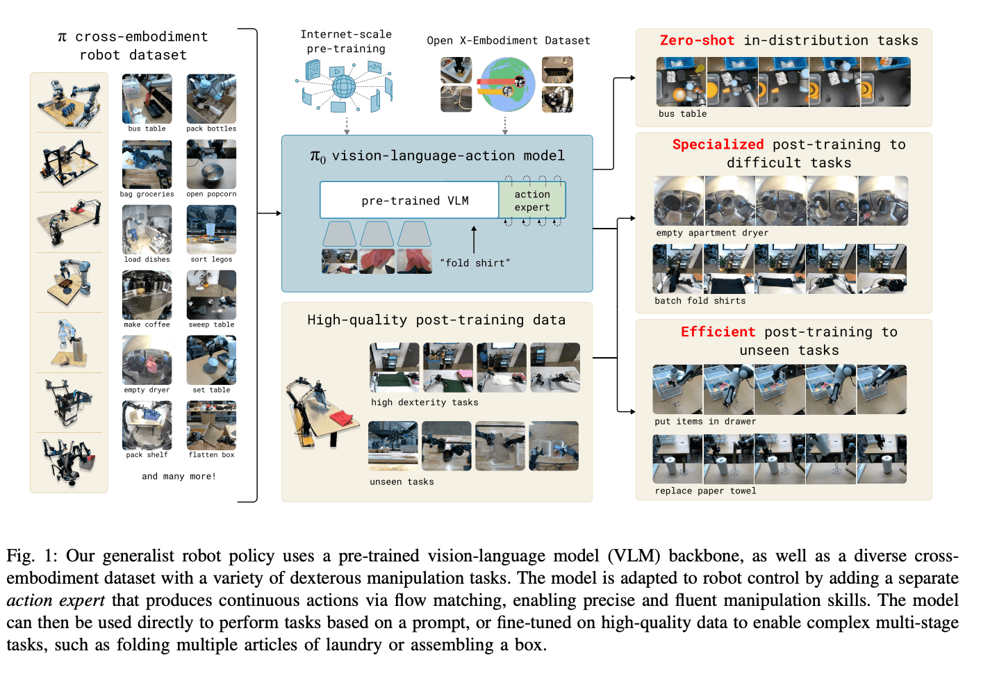 An overview of Pi0