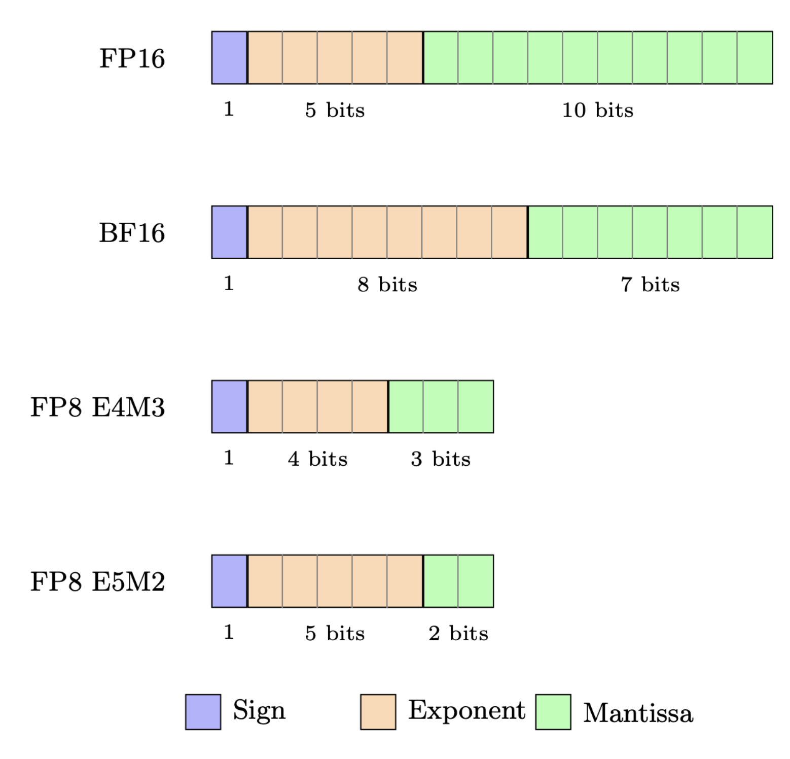 fp8