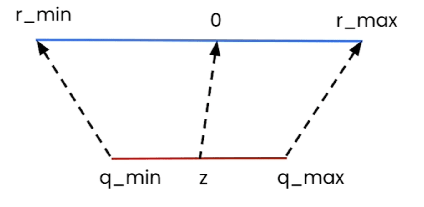 quant_visual