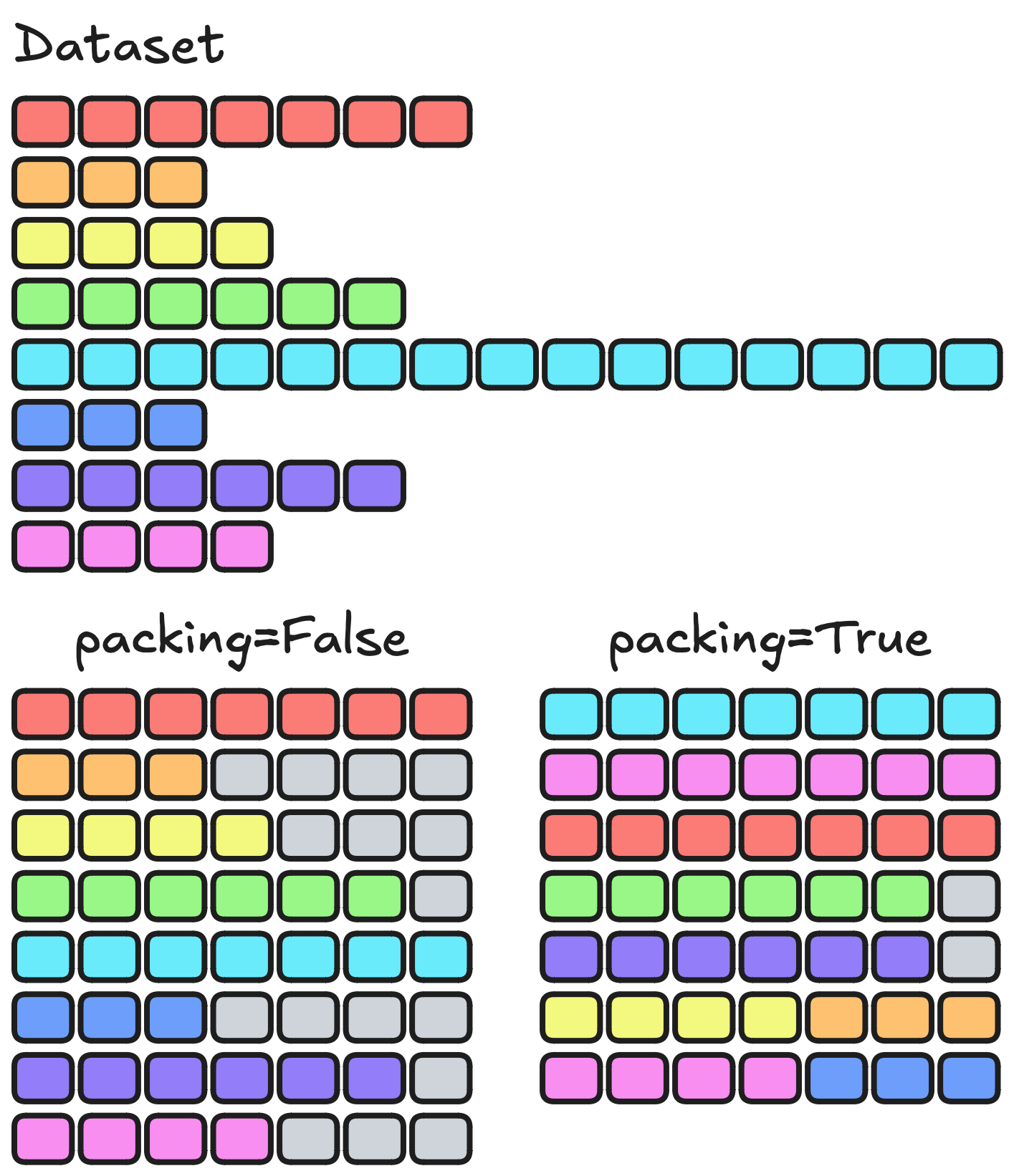 Packing
