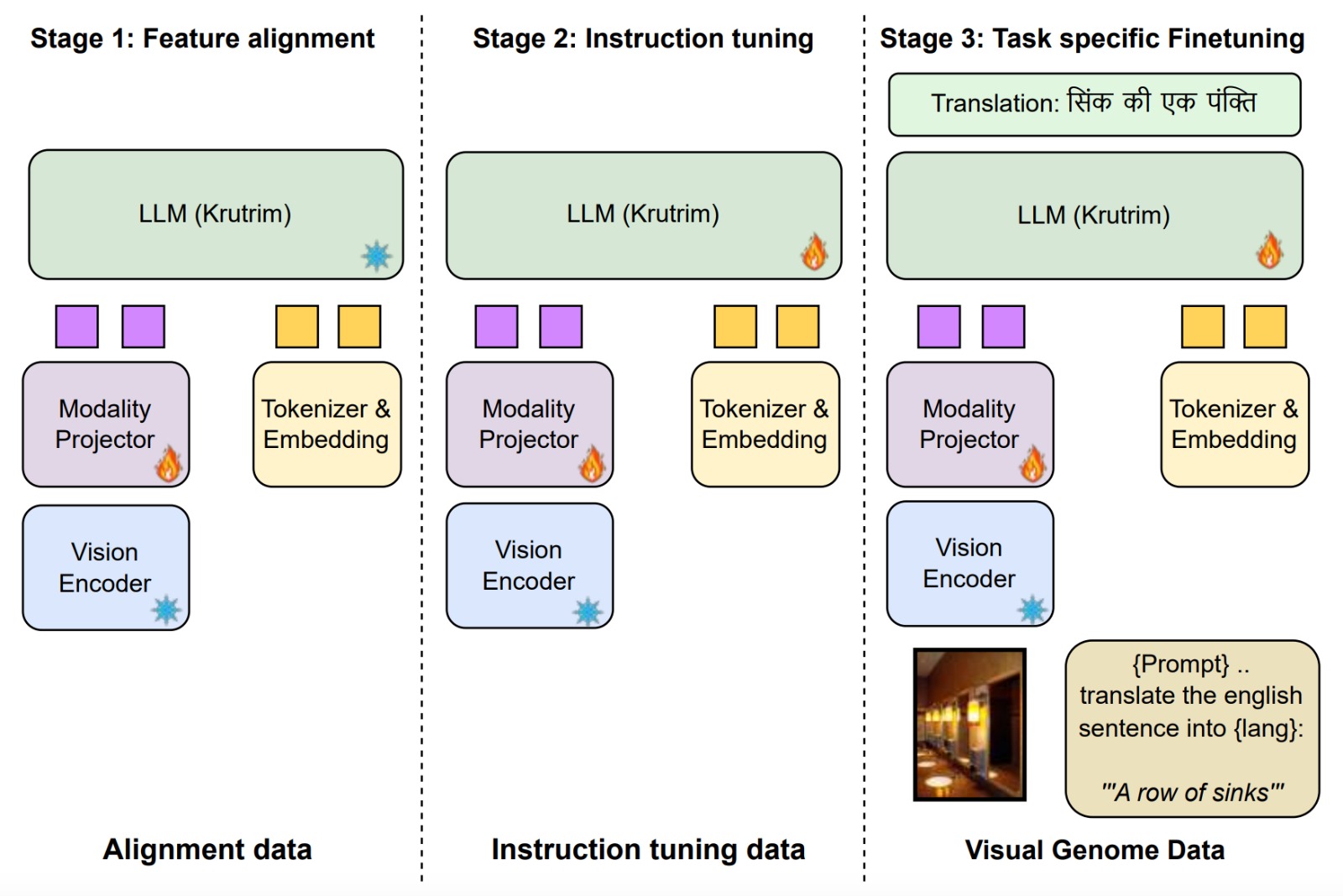 architecture_and_training