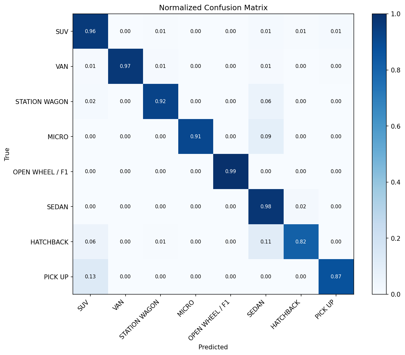 Normalized confusion matrix