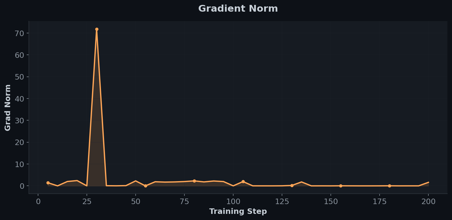 training_grad_norm.png