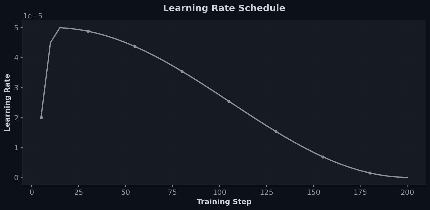 training_lr_schedule.png