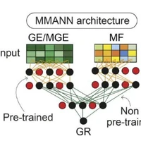 Angione Lab  -  Systems Biology and Deep Learning research group at Teesside University's profile picture