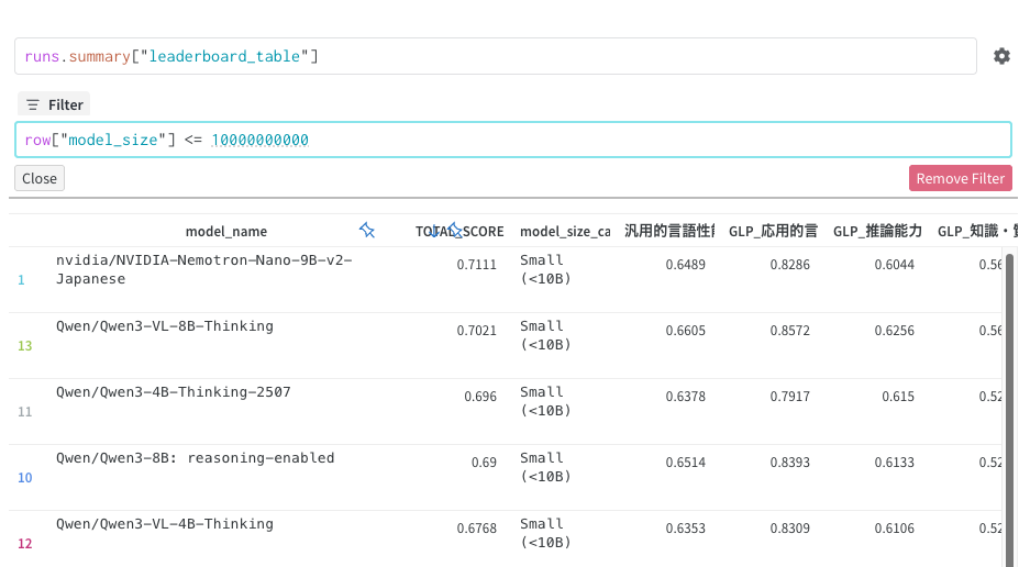 leaderboard
