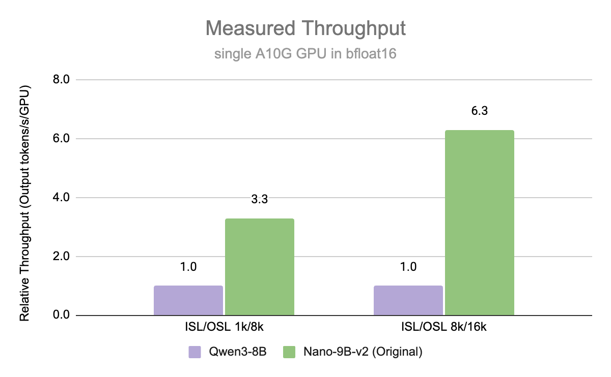 throughput