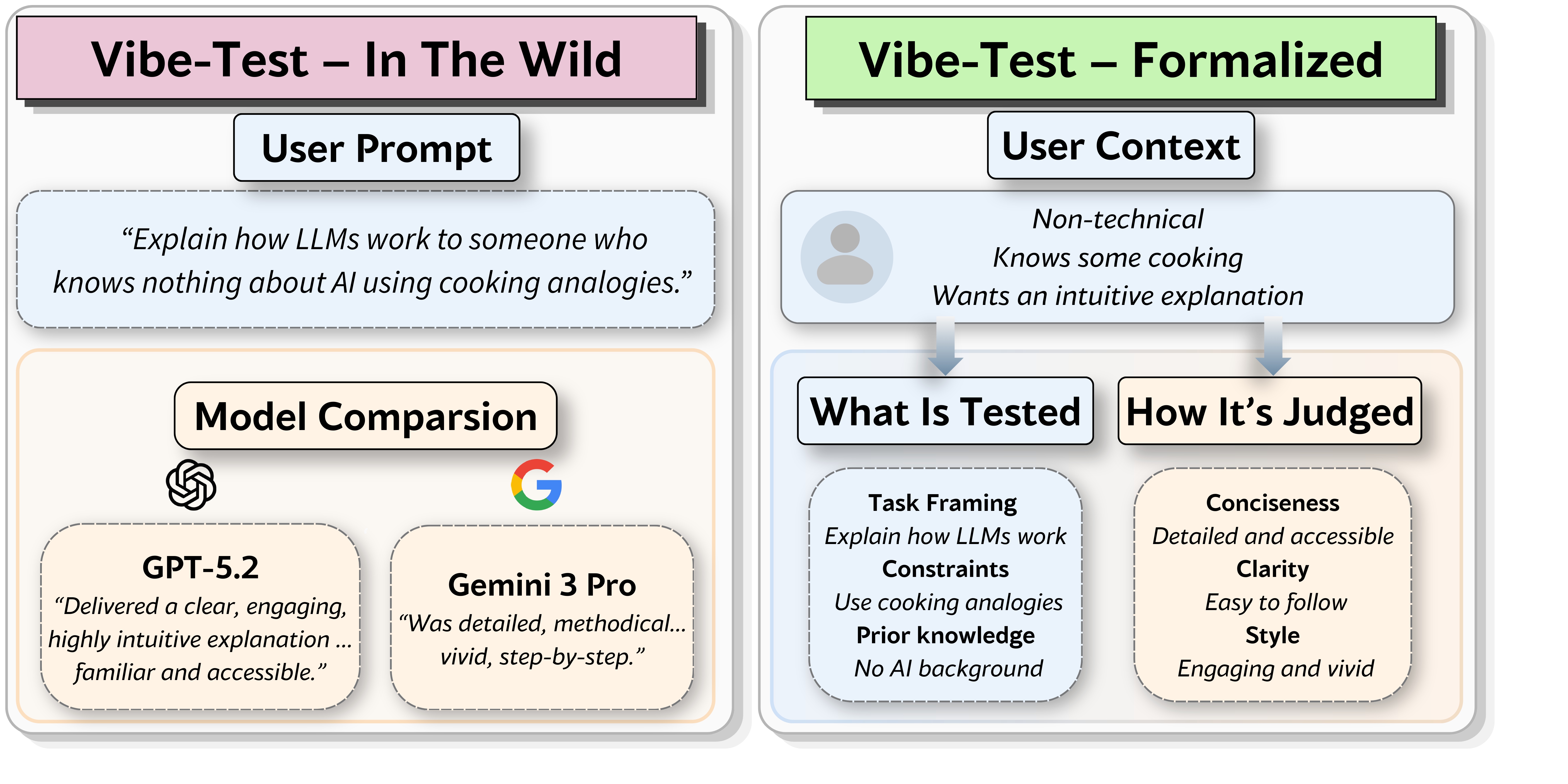 vibe-testing figure 1_page-0001