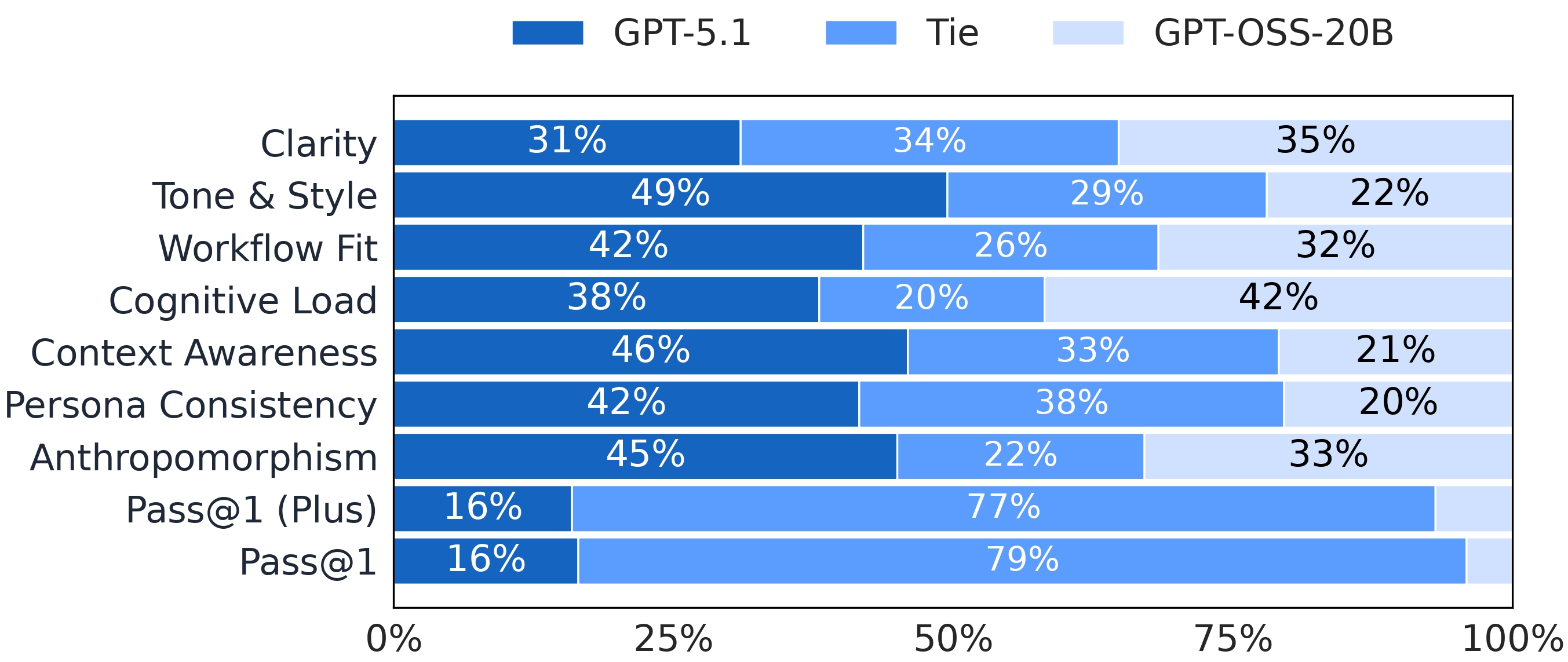 pairwise_dimension_comparison_with_objective_personlized_page-0001