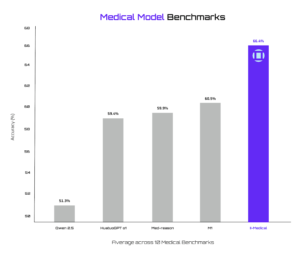 Model Benchmark