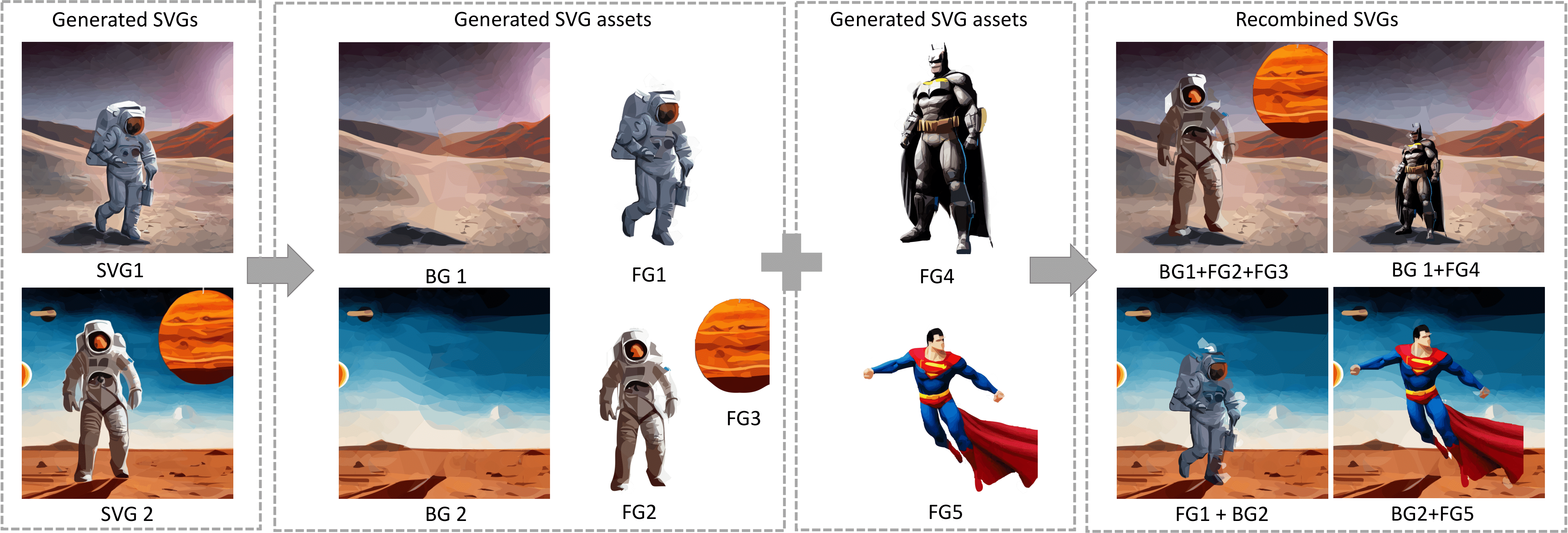 SVGDreamer vector Assets