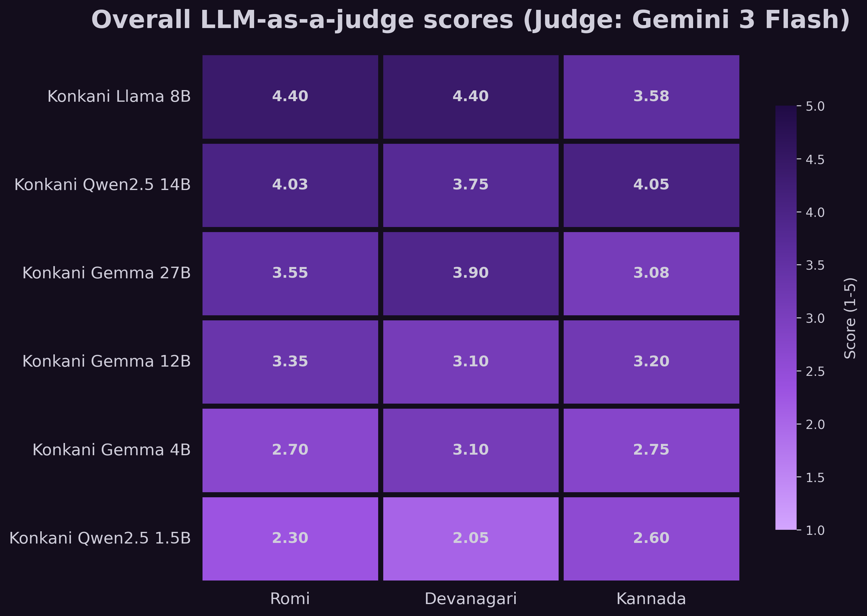 llm_judge_overall_heatmap