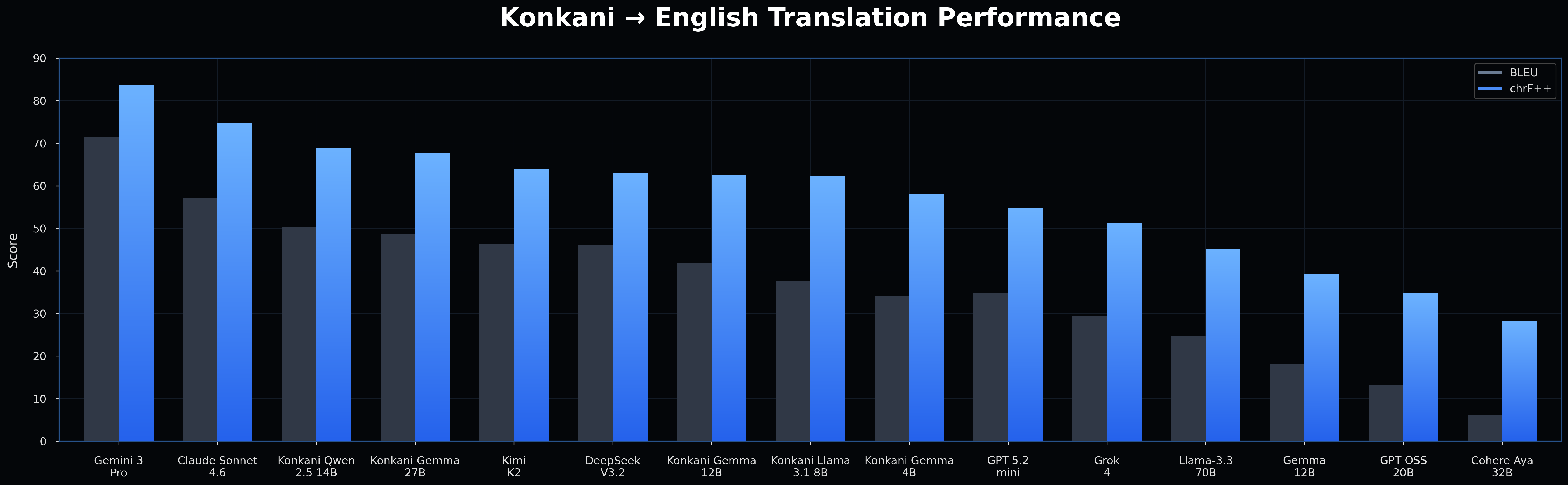 translation_benchmark_chart