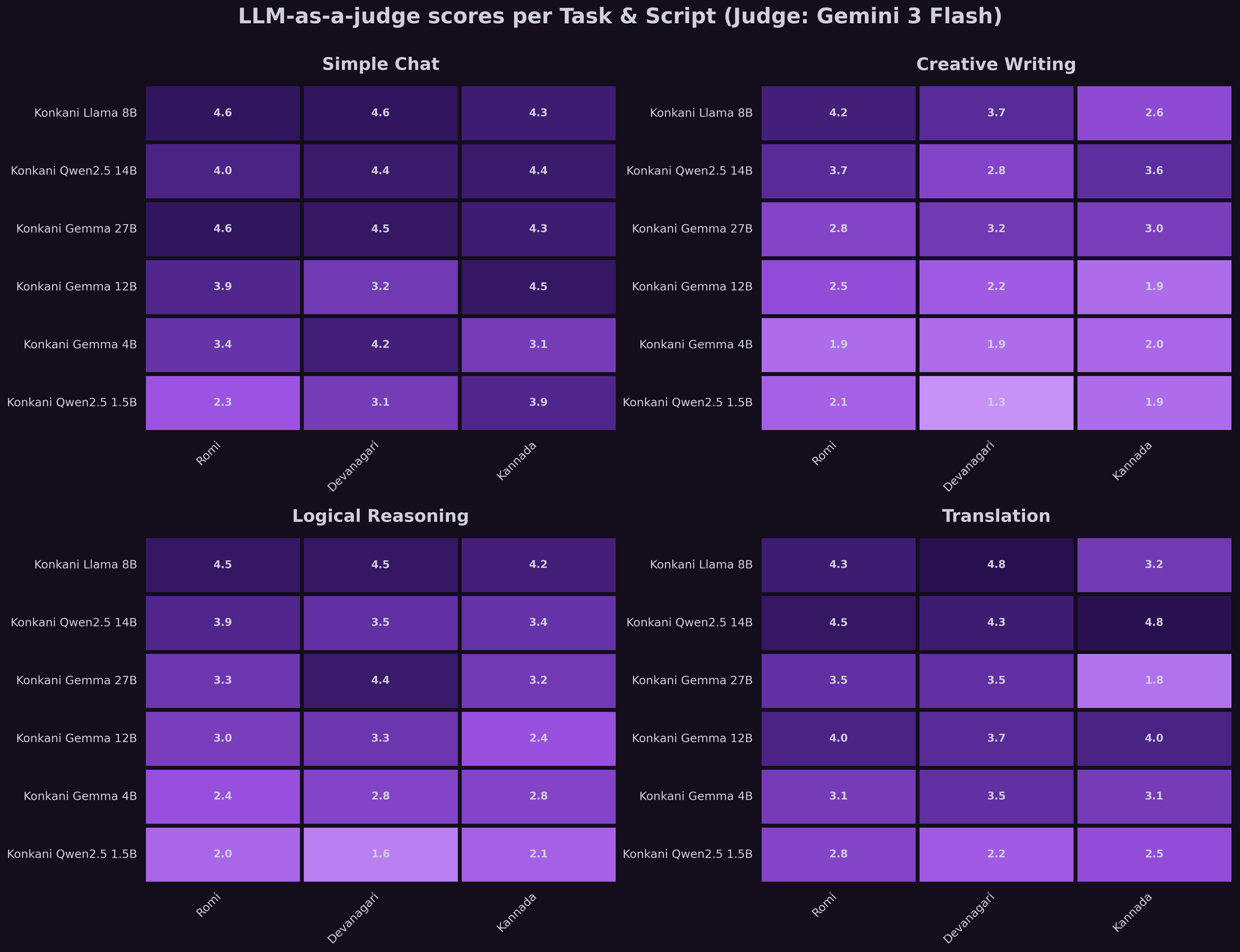 llm_judge_detailed_heatmap