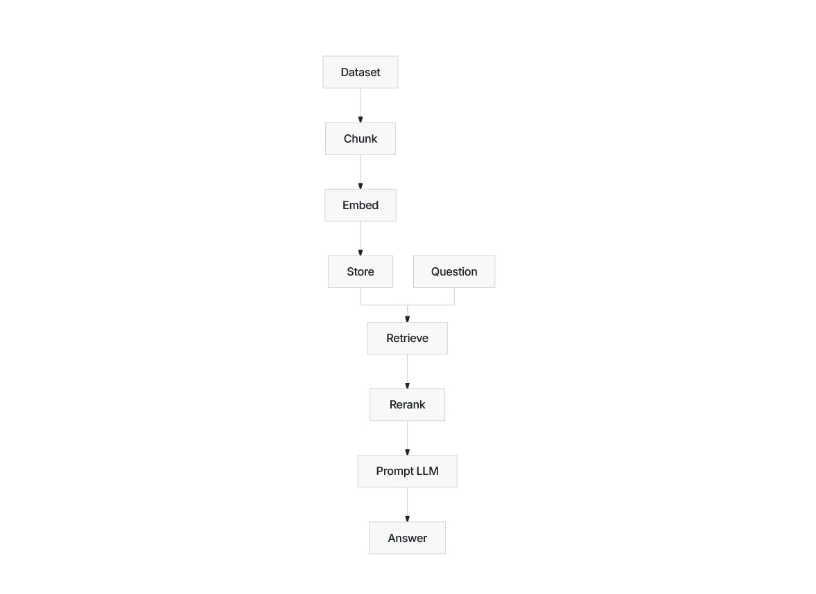 diagram_vert