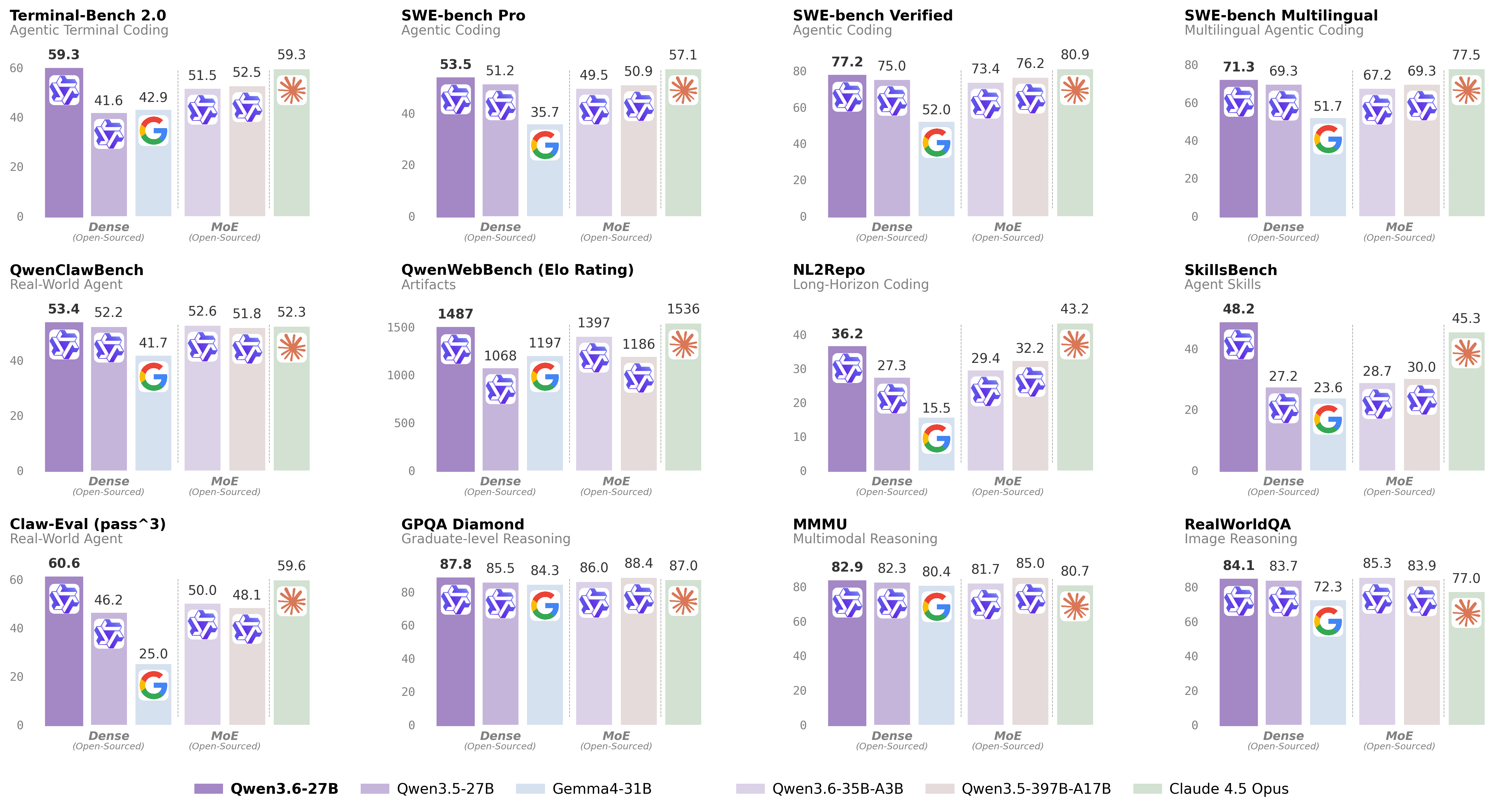 Benchmark Results