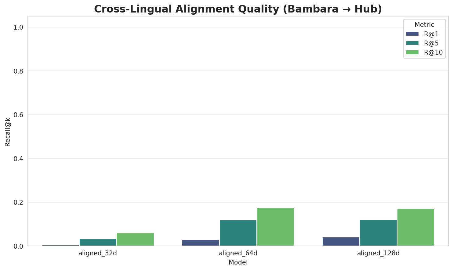 Alignment Quality